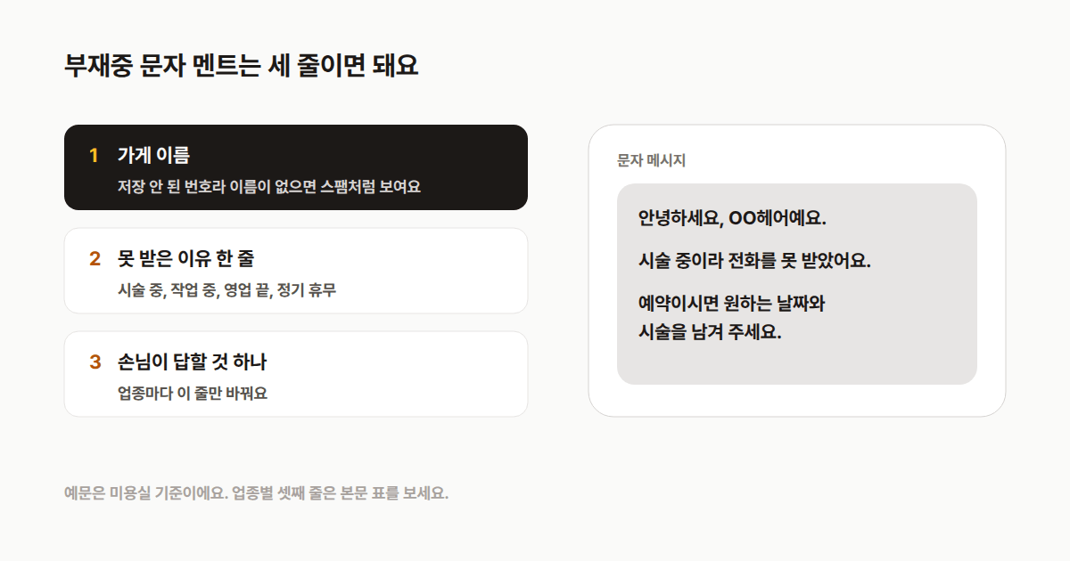 부재중 문자 멘트 세 줄 구조: 가게 이름, 못 받은 이유, 손님이 답할 것 하나